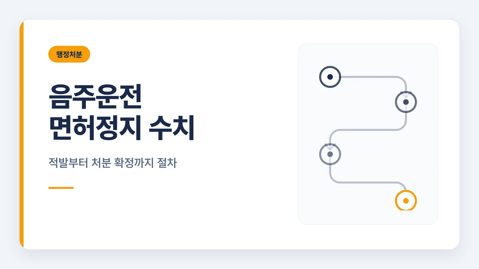 음주운전 면허정지 수치와 처...