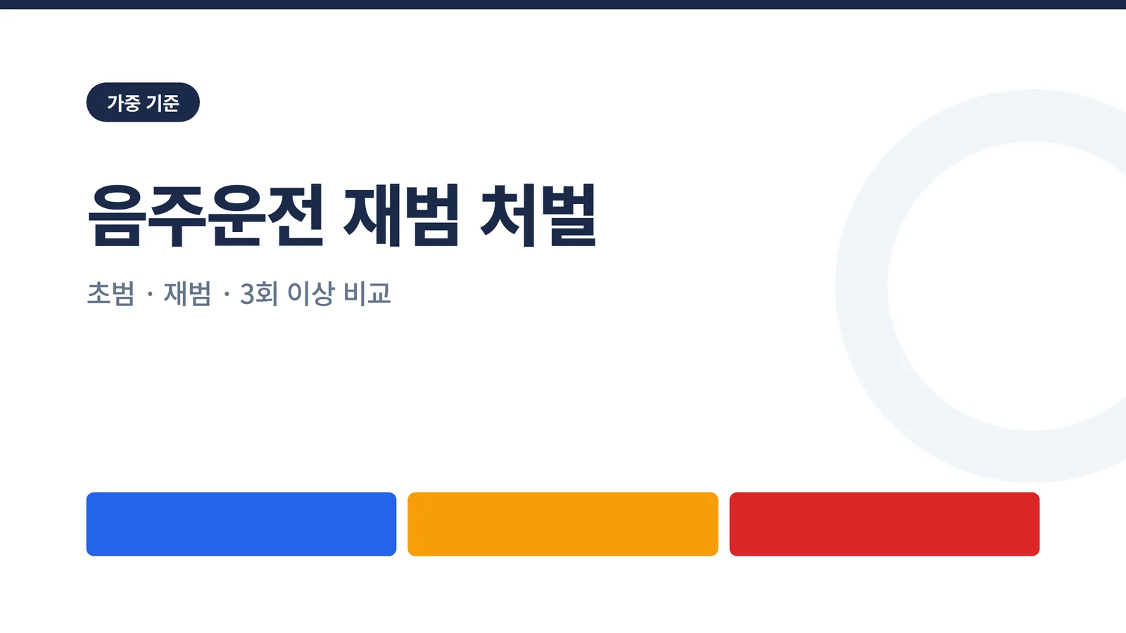음주운전 재범 가중처벌과 삼...